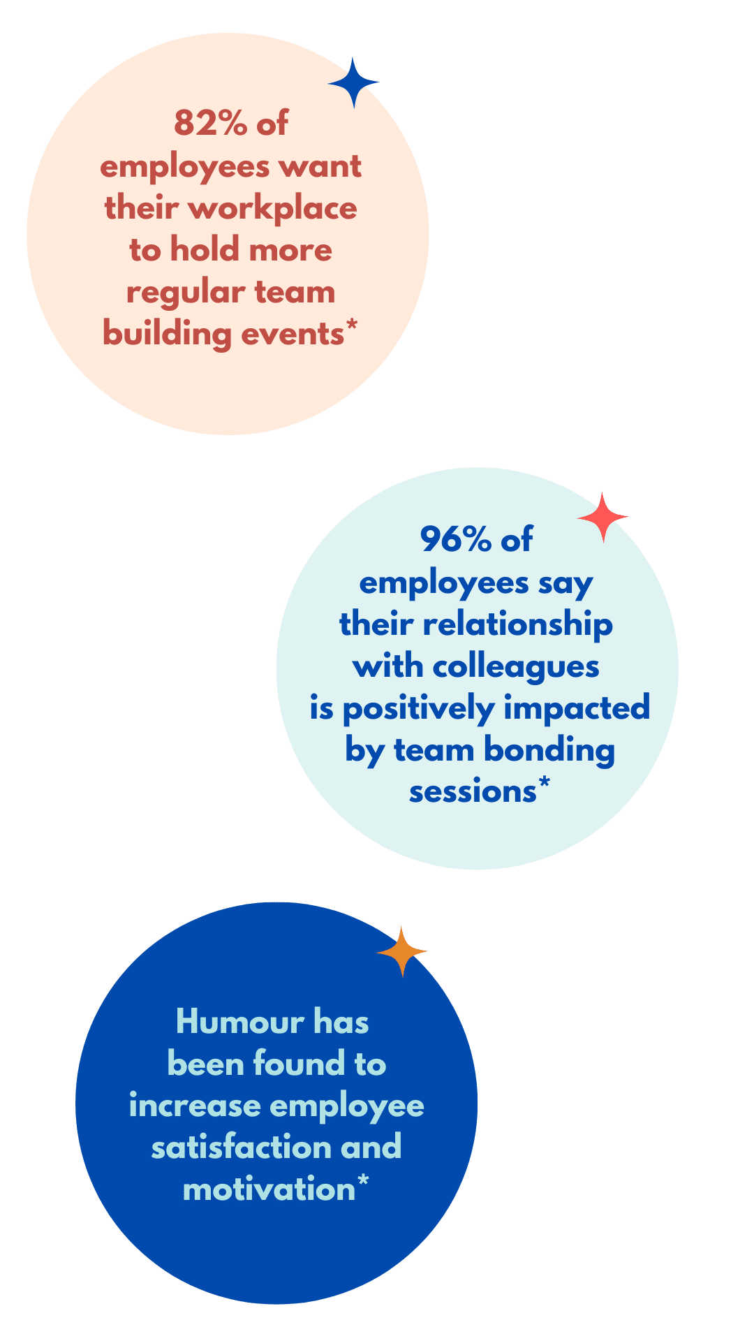 statistics about comedy and team building
